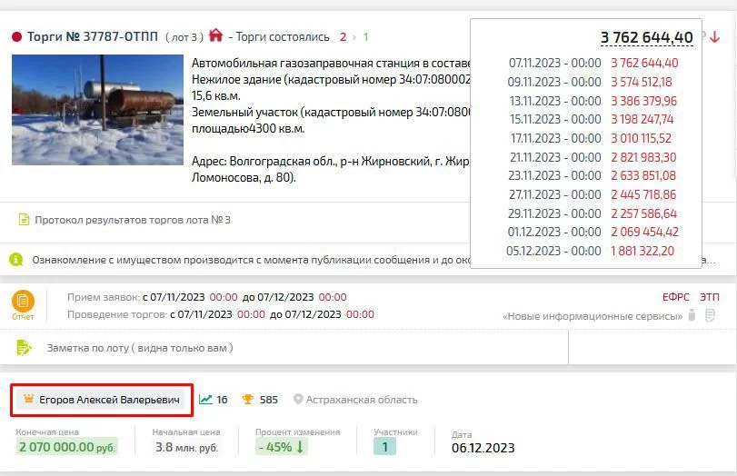 Карточка TBankrot: подтверждённый кейс №61