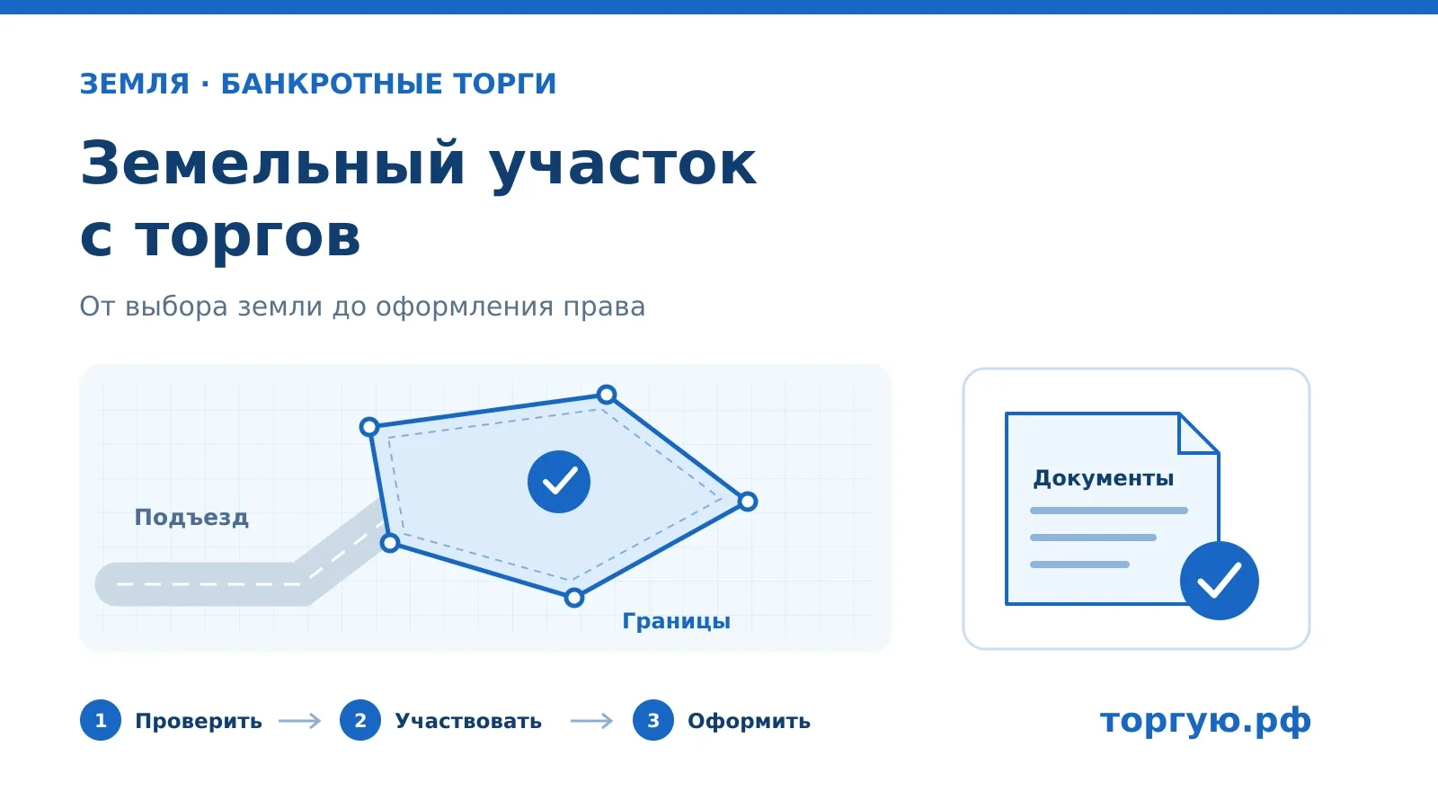 Земельный участок с отмеченными границами и подъездом, документы покупки и три этапа: проверить, участвовать, оформить. торгую.рф.