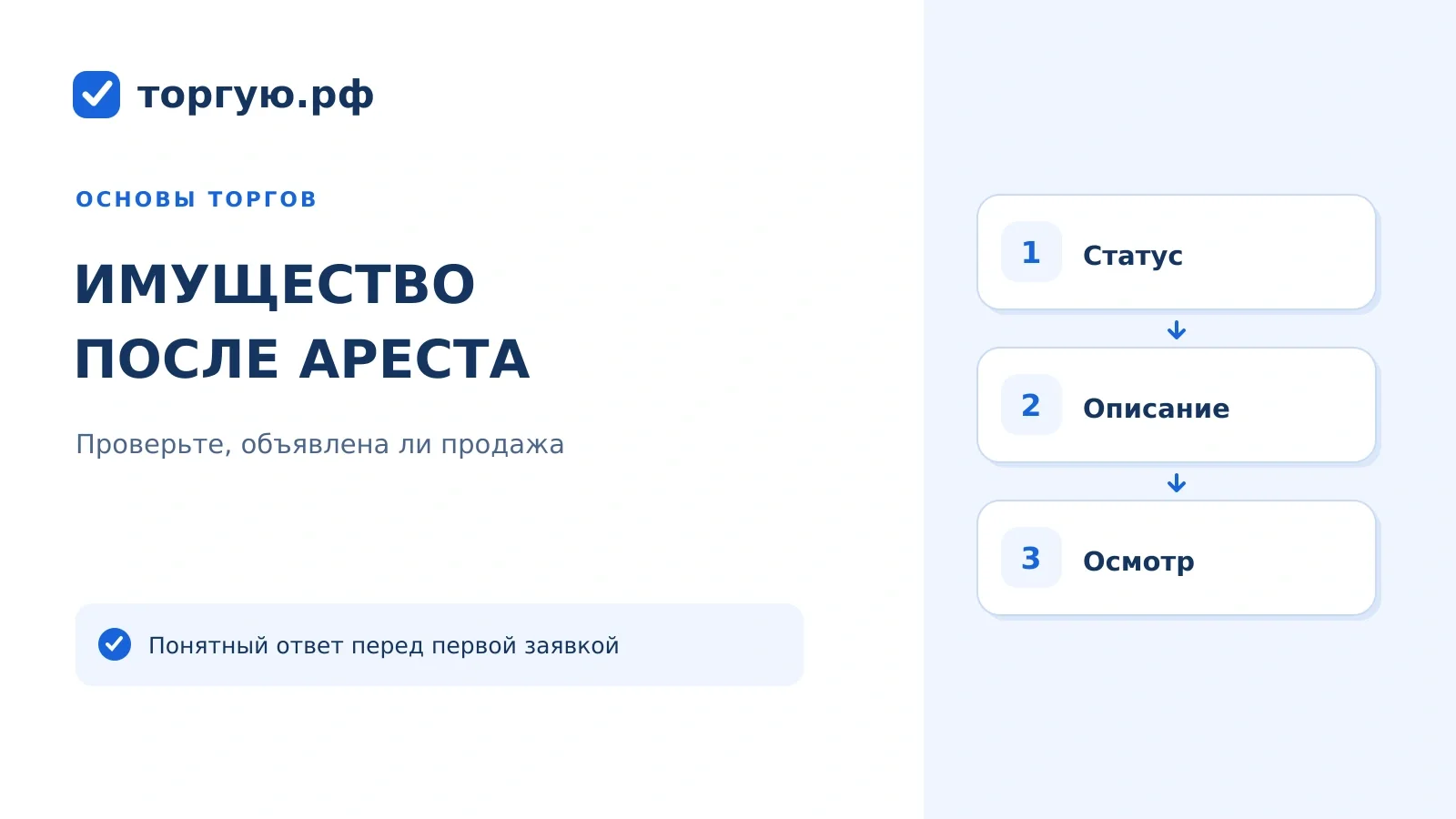 Бело-синяя обложка с заголовком «Имущество после ареста» и тремя блоками проверки по теме статьи.