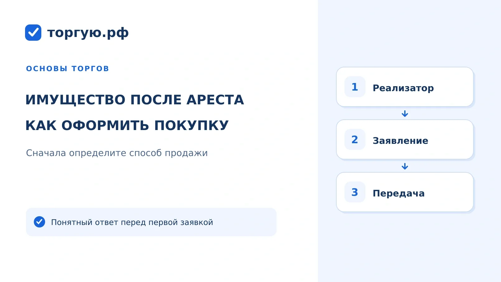 Бело-синяя обложка «Имущество после ареста как оформить покупку» с тремя блоками подготовки к покупке.