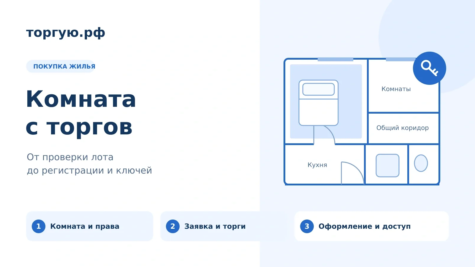 Бело-синяя обложка торгую.рф: комната на условной схеме квартиры, ключ и три этапа покупки от проверки прав до оформления и доступа.
