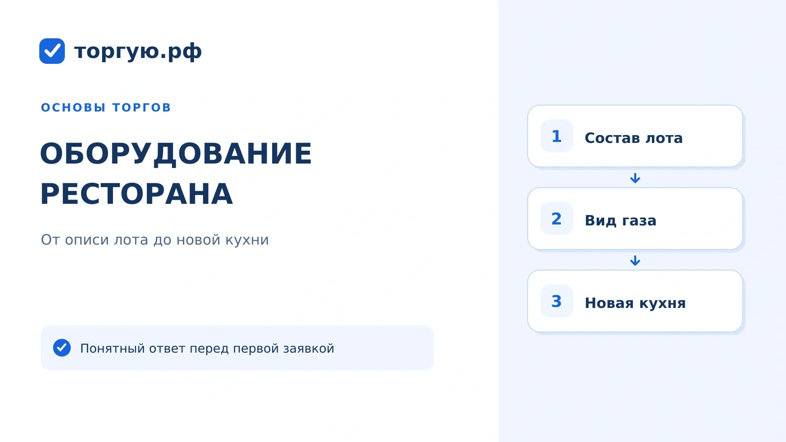 Бело-синяя обложка «Оборудование ресторана» с этапами «Состав лота», «Вид газа» и «Новая кухня».