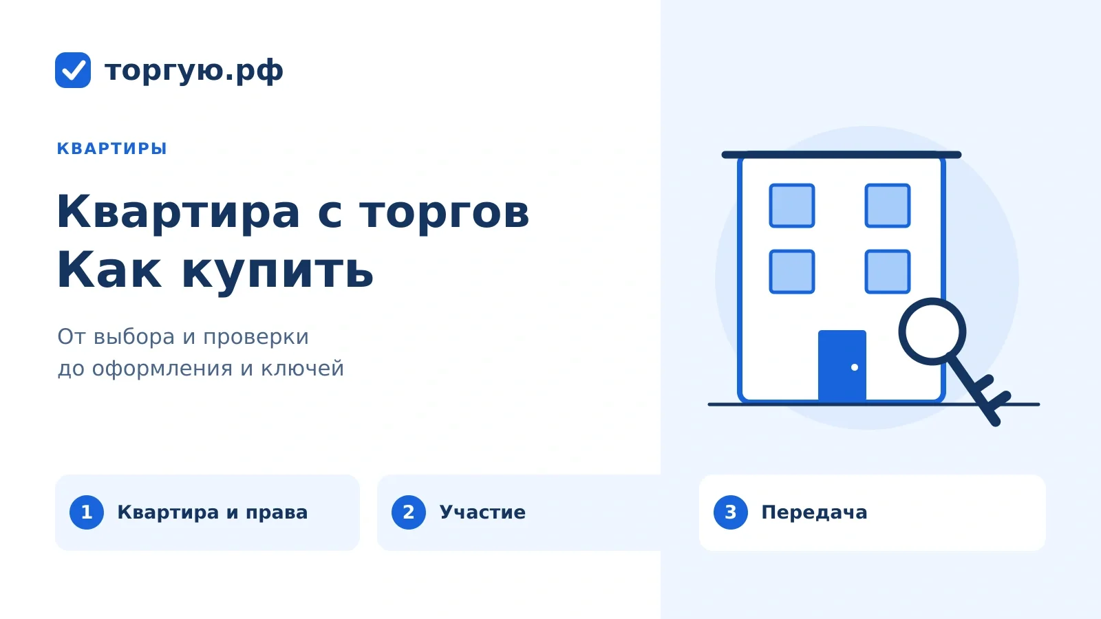 Квартира с торгов: бело-синий многоквартирный дом, ключ и три этапа — квартира и права, участие, передача. торгую.рф.